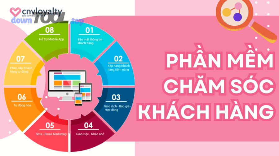 Phần mềm chăm sóc khách hàng tự động là gì và giải quyết vấn đề nào cho SMEs?