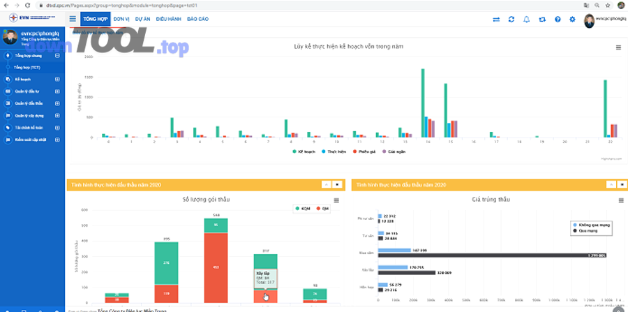 Theo dõi tiến độ “đúng” hay chỉ “trông có vẻ đúng”: làm sao tránh sai lệch khi dùng phần mềm?