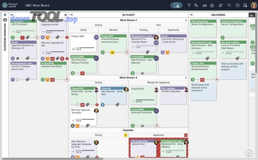 bảng kanban và quản lý dự án theo luồng công việc