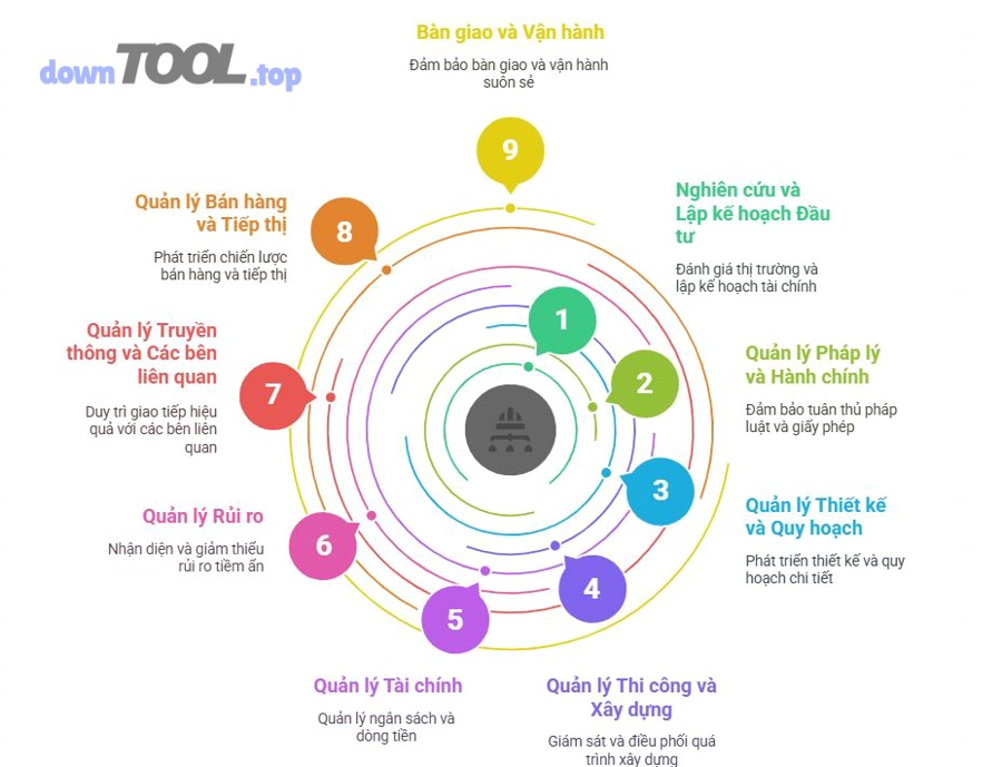 phần mềm quản lý dự án bất động sản quản lý tiến độ