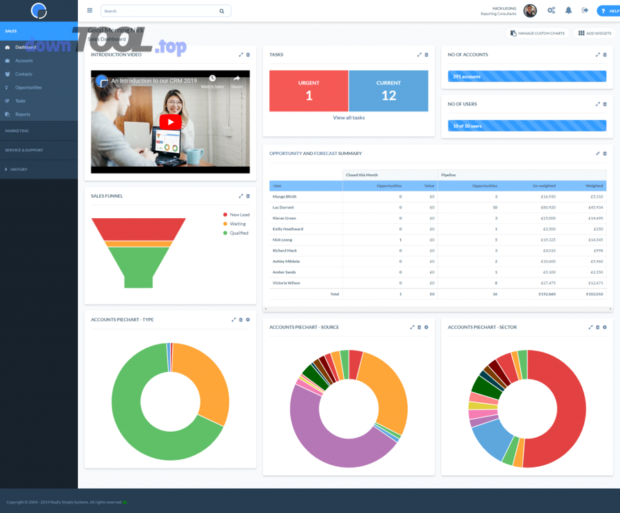 Minh họa dashboard CRM theo dõi pipeline