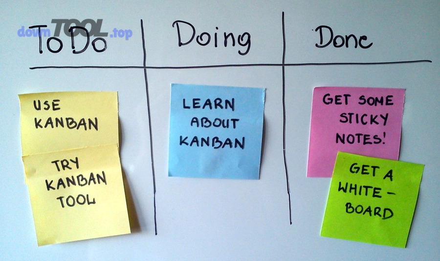 Kanban vs Gantt vs Timesheet thuần: cách chọn để báo cáo thời gian hiệu quả?