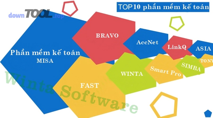 Chọn phần mềm kế toán theo ngành với tiêu chí và dữ liệu chuẩn