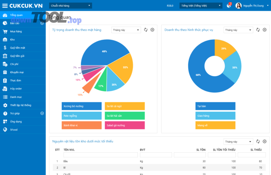 Chủ quán kiểm tra báo cáo và quy trình chốt ca