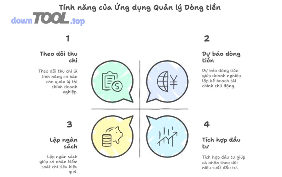 Làm sao đánh giá “phù hợp” trước khi mua: bộ câu hỏi & test scenario nào cần có?