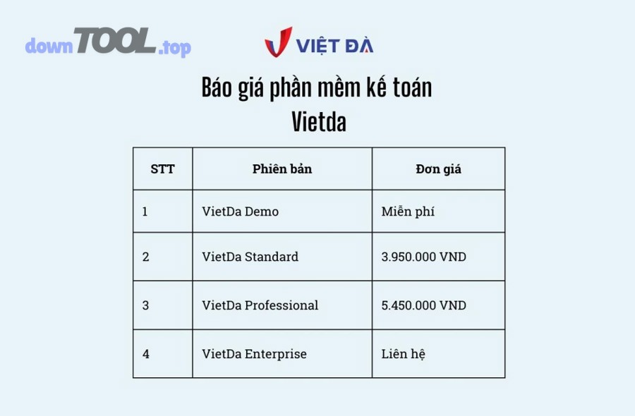 Giá trị trả phí của phần mềm kế toán: tự động hóa và kiểm soát