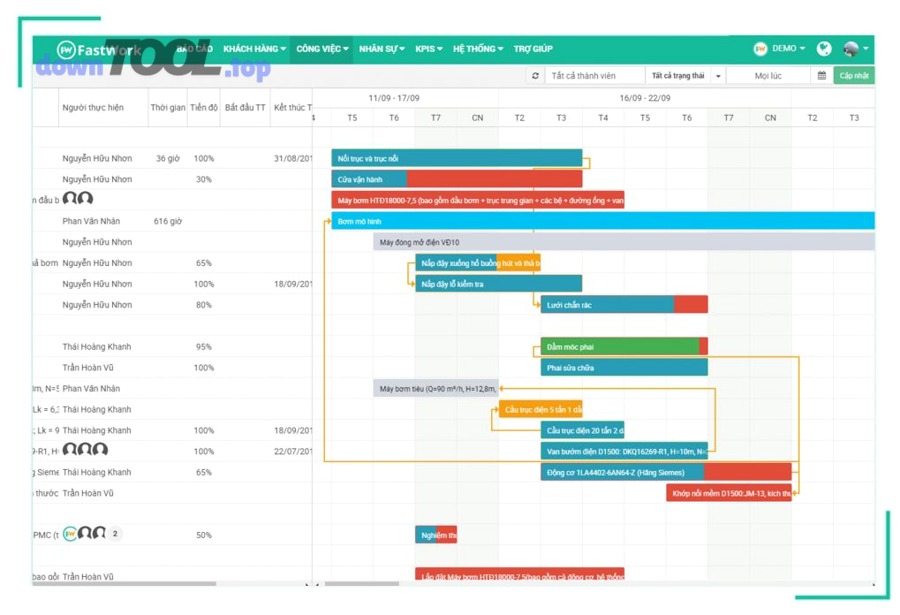 Bảng Kanban theo dõi tiến độ theo trạng thái