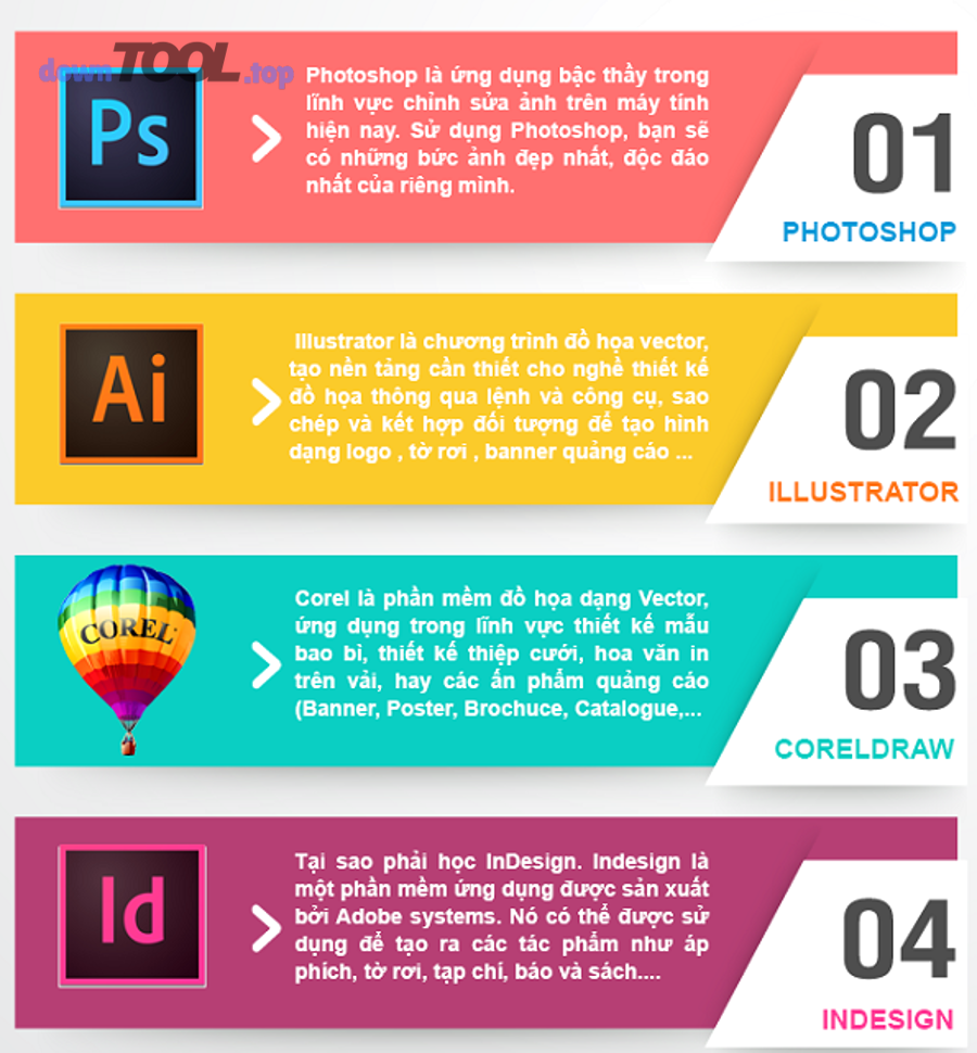 Làm sao kiểm tra (preflight) để chắc chắn file không lỗi trước khi gửi nhà in?