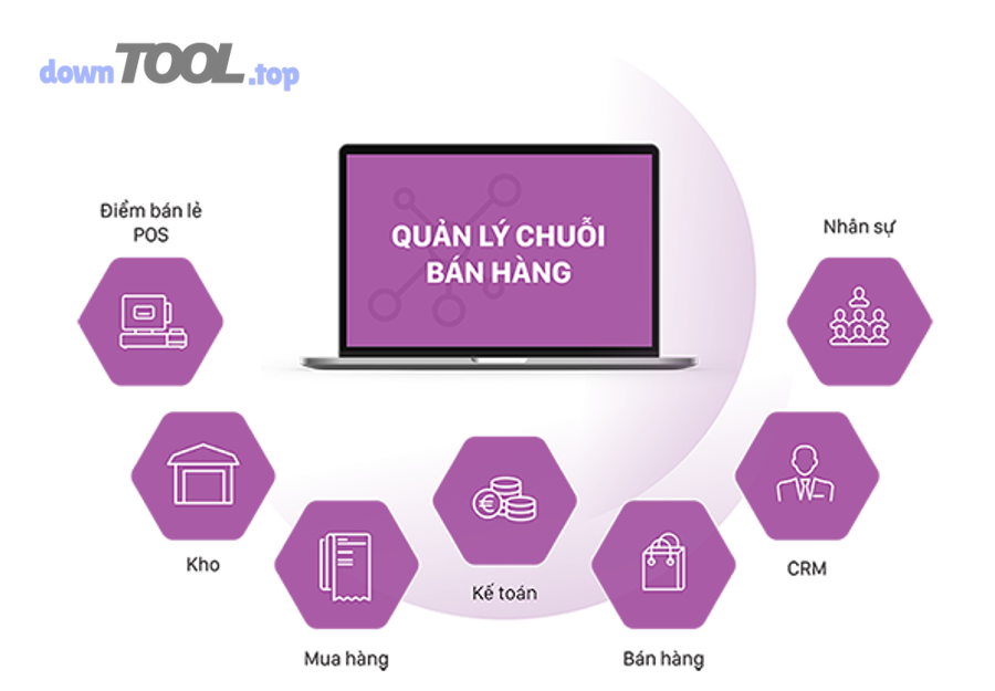 Tiêu chí chọn phần mềm CRM bán hàng cho SME theo Lead Pipeline Chăm sóc Báo cáo