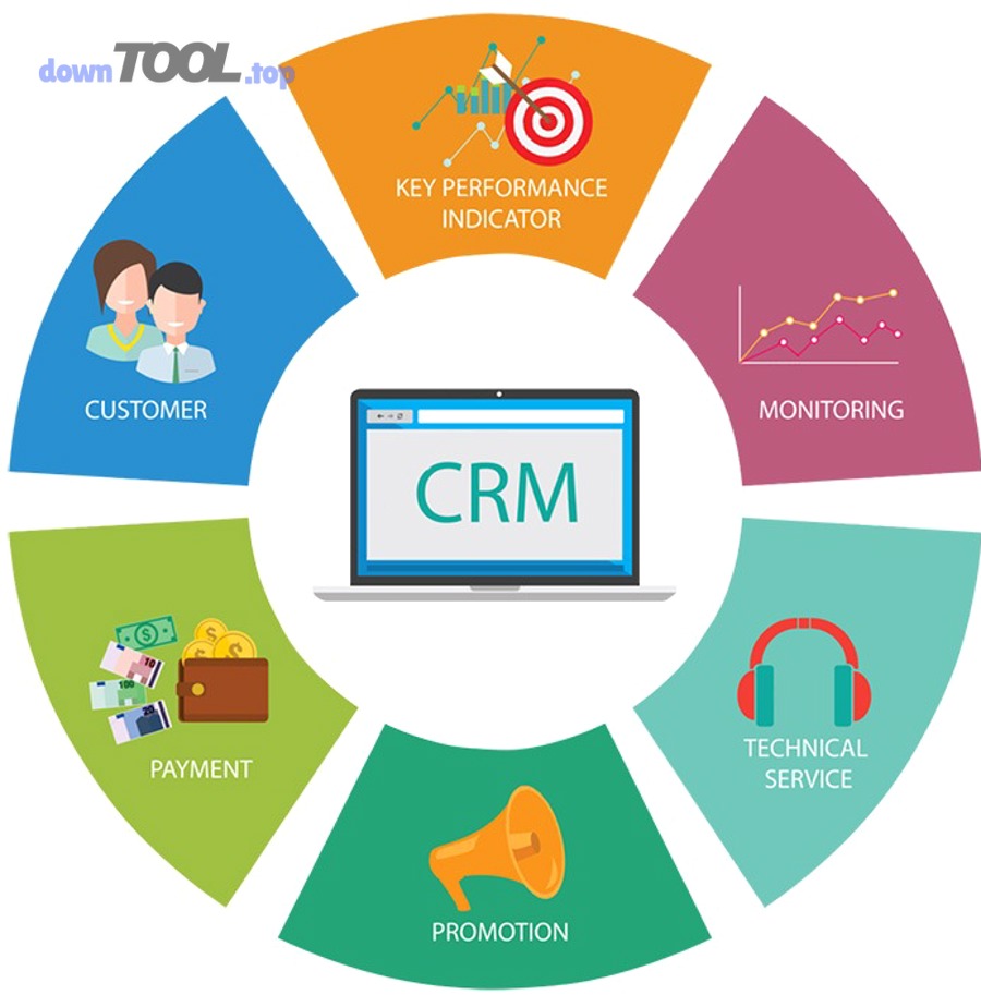 Cách chọn phần mềm CRM phù hợp cho doanh nghiệp nhỏ và vừa