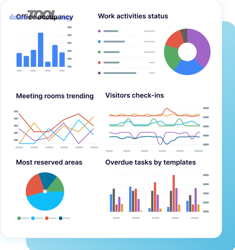 Minh họa dashboard theo dõi dòng tiền và chỉ số tài chính