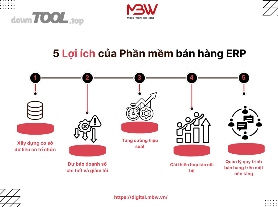 Những yêu cầu nâng cao nào giúp “ERP mua–bán” khác biệt giữa các nhà cung cấp?