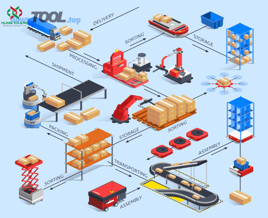 So sánh WMS “standalone” với ERP/POS tích hợp: SME nên chọn hướng nào để tối ưu chi phí?