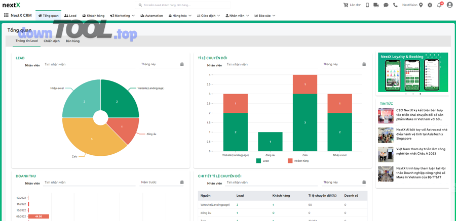 Top giải pháp CRM enterprise theo nhóm nhu cầu (Sales, Service, Marketing, Omnichannel)