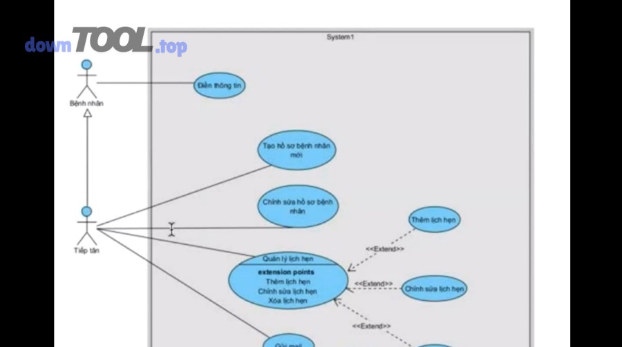 Checklist triển khai trong 7 ngày để không “vỡ vận hành” khi chuyển sang phần mềm lịch hẹn