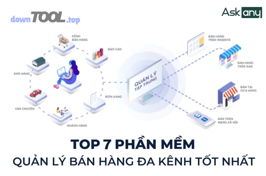 Kho hàng, kệ hàng và bài toán đồng bộ tồn kho đa kênh