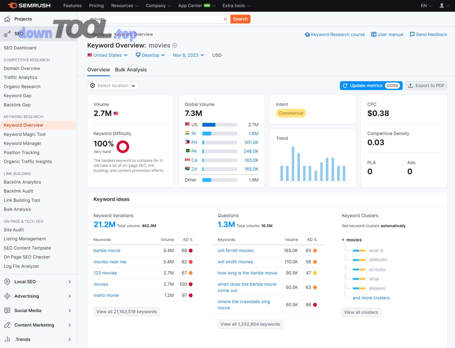 Những sai lầm khi chọn phần mềm quản lý chiến dịch social và cách tránh (từ “đúng” sang “sai” – antonyms)