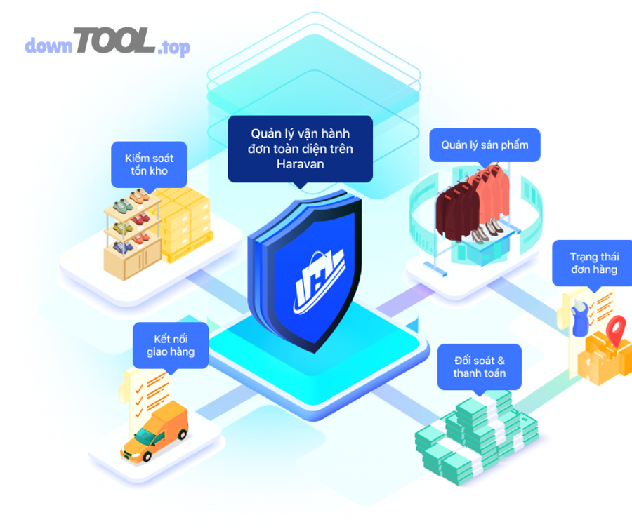 Phần mềm quản lý đơn hàng đa kênh (Omnichannel OMS) có phải là giải pháp đúng cho shop online năm 2026 không?