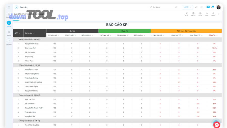 Danh sách phần mềm đánh giá hiệu suất nhân viên nên được phân nhóm thế nào để dễ chọn?