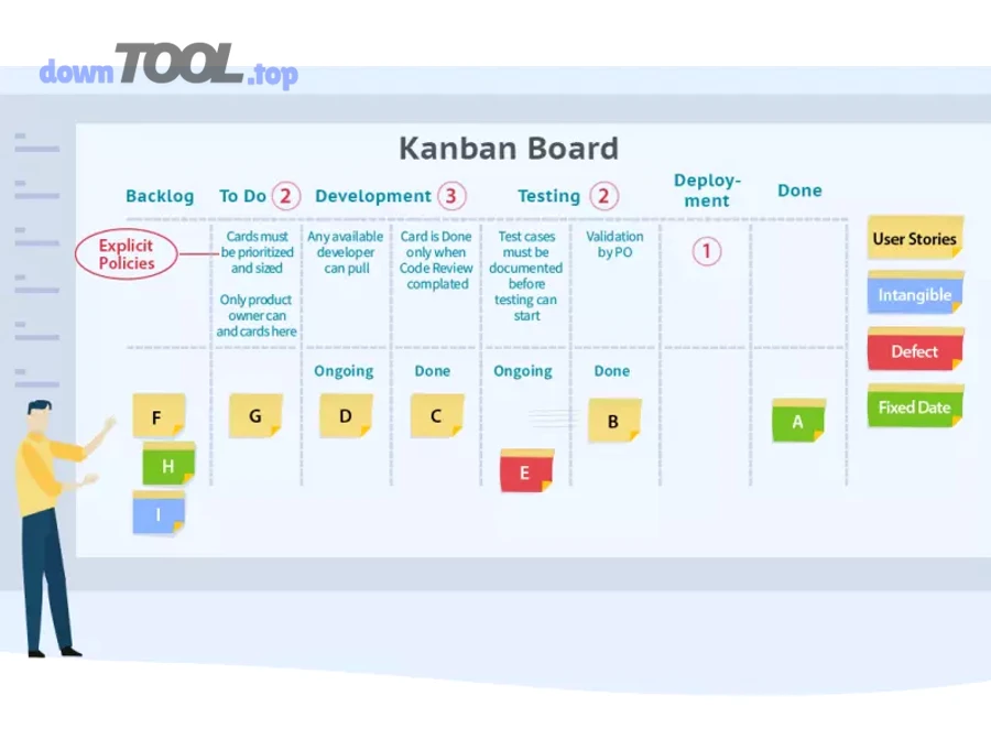 đội nhóm nhỏ họp và chọn công cụ quản lý dự án kanban