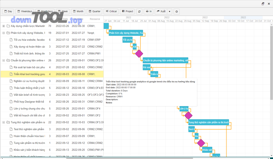 Chọn phần mềm theo tiêu chí nào để đúng Search Intent “quản lý chiến dịch + lịch nội dung”?