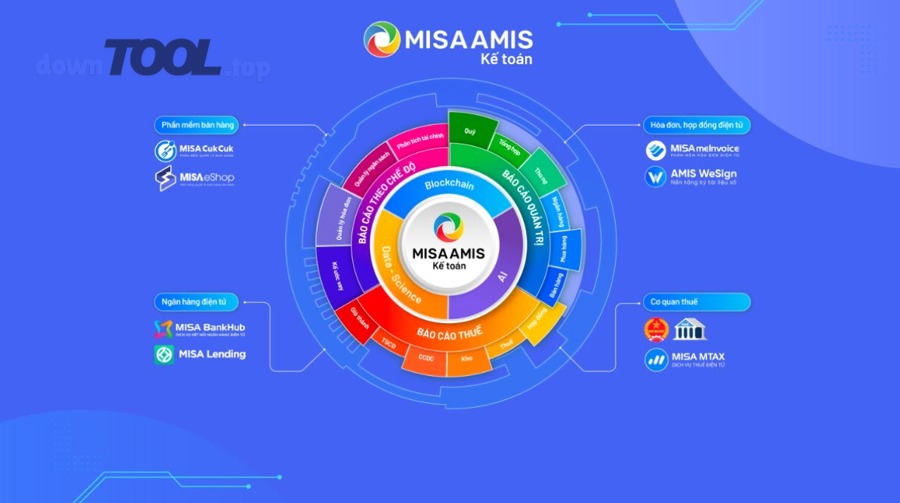 Các tiêu chí bắt buộc khi chọn phần mềm kế toán online đa chi nhánh là gì?