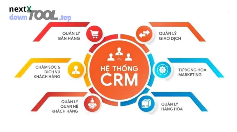 Quy trình bán hàng và quản trị pipeline trong CRM
