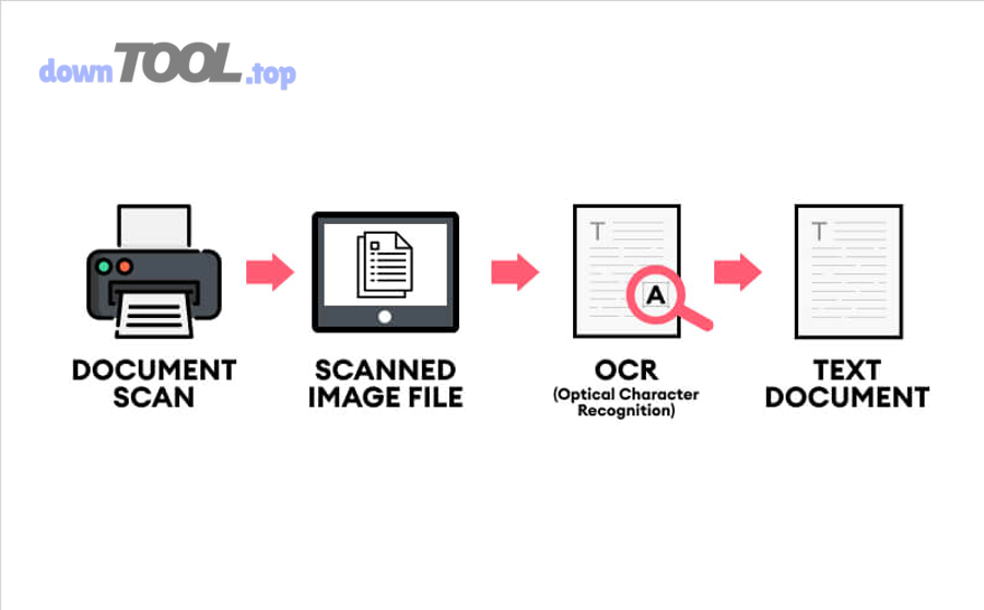 PDF dạng nào dễ bị lỗi font khi chuyển sang Word?