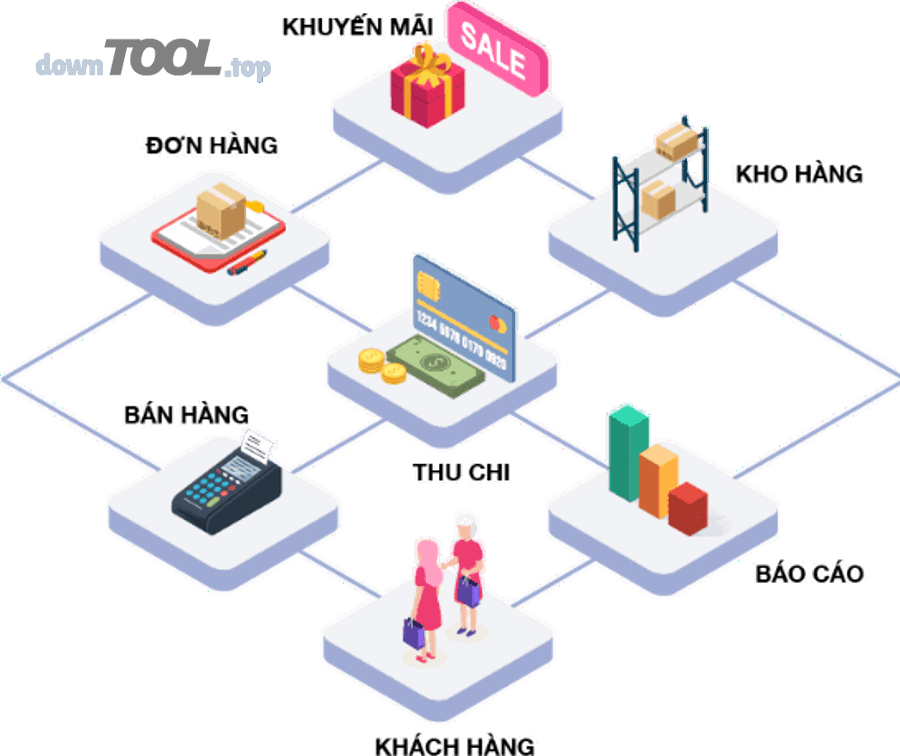 Shop online cần những tiêu chí nào để so sánh và chọn phần mềm quản lý đơn hàng đa kênh?