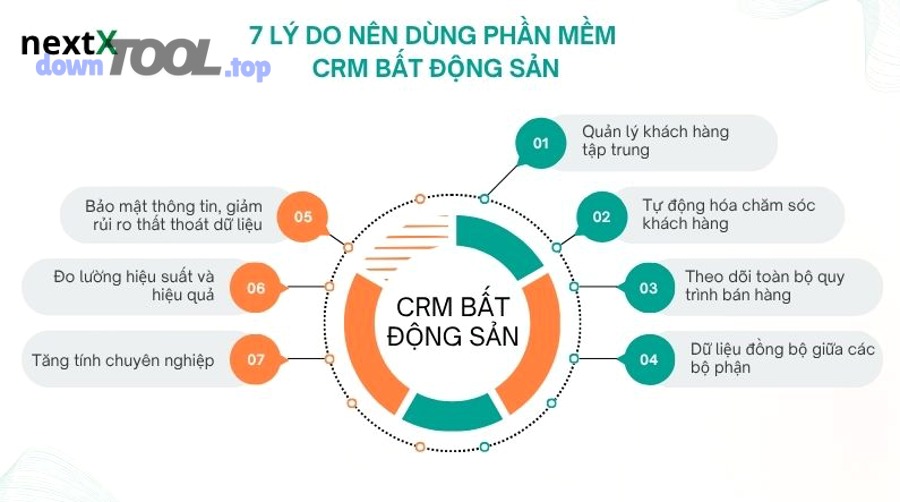 Sàn môi giới có cần CRM riêng cho chăm sóc sau bán không?