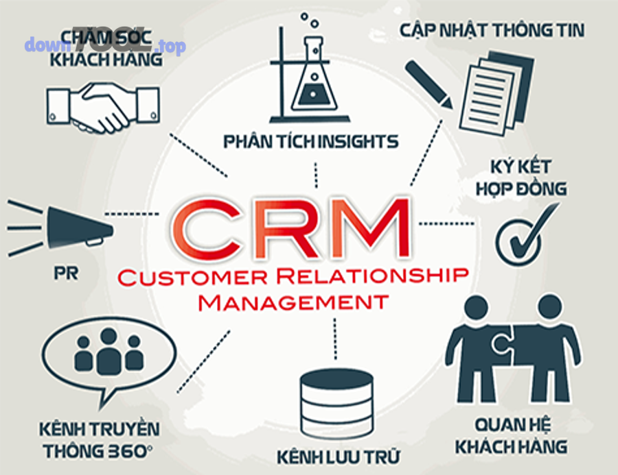 Doanh nghiệp nào nên dùng CRM và bắt đầu từ đâu?