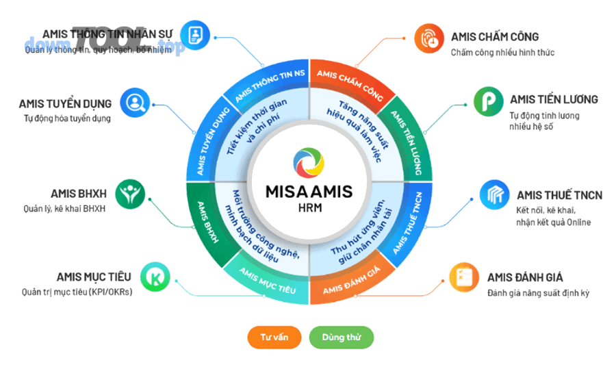 Những sai lầm thường gặp khi triển khai và cách tránh