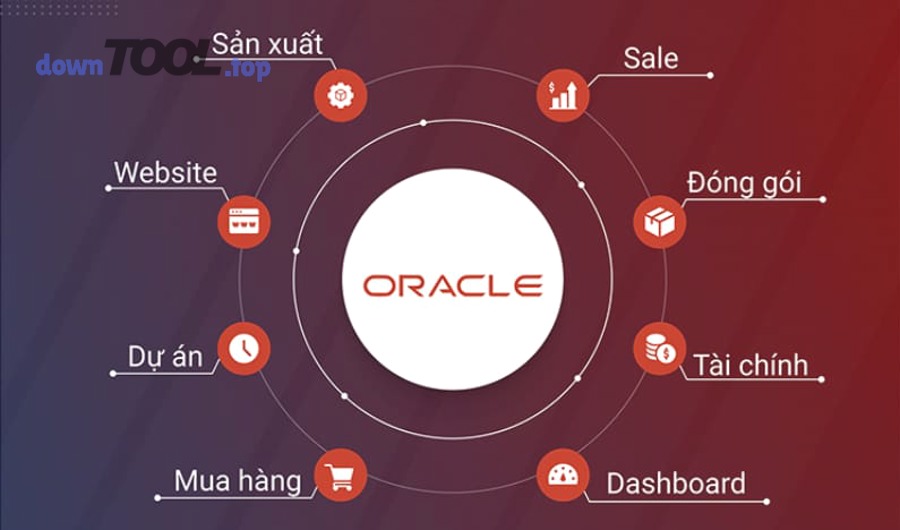 Phần mềm quản lý ERP trên cloud