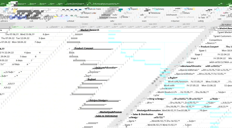 Bảng công việc nhóm với trạng thái và tiến độ