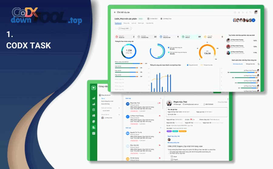 Nhóm làm việc cộng tác theo dự án