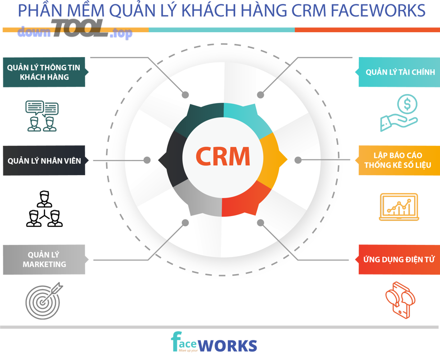 Có những loại phần mềm CRM nào phổ biến hiện nay?