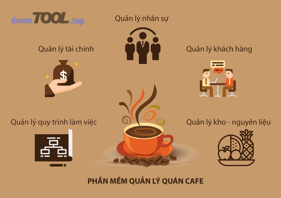 Không gian quán cafe và nhu cầu chuẩn hoá quy trình order - tính tiền - báo cáo