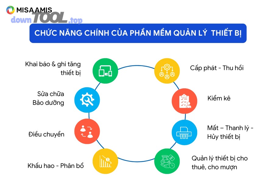 Khi nào nên ưu tiên “năng lực máy móc” thay vì “tăng số máy”?