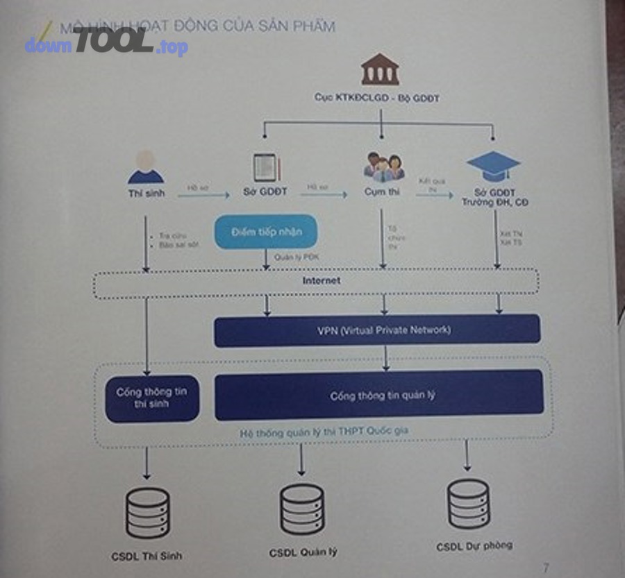 Khung tiêu chí giúp chấm điểm phần mềm quản lý trường THPT theo cùng một mặt phẳng
