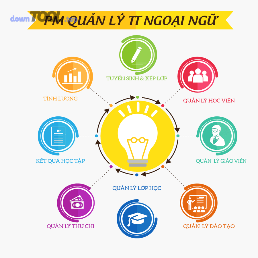 Minh họa lịch học và thời khóa biểu trong phần mềm quản lý trung tâm ngoại ngữ