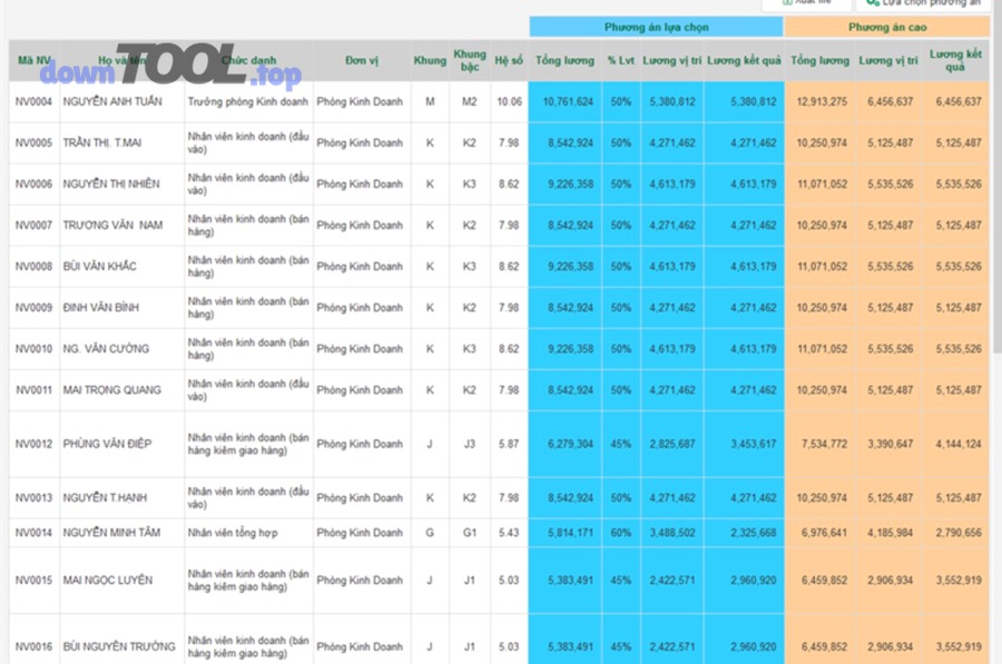 kế hoạch khôi phục dữ liệu bảng lương DR