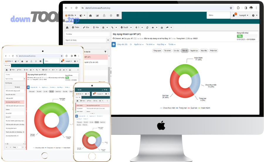 Phần mềm quản lý dự án online theo dõi chi phí/ngân sách có thật sự cần cho doanh nghiệp không?