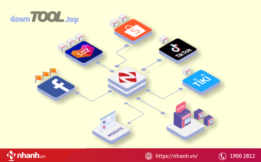 Nên chọn nhóm giải pháp nào: OMS đa kênh, POS đa kênh, hay ERP/CRM tích hợp?