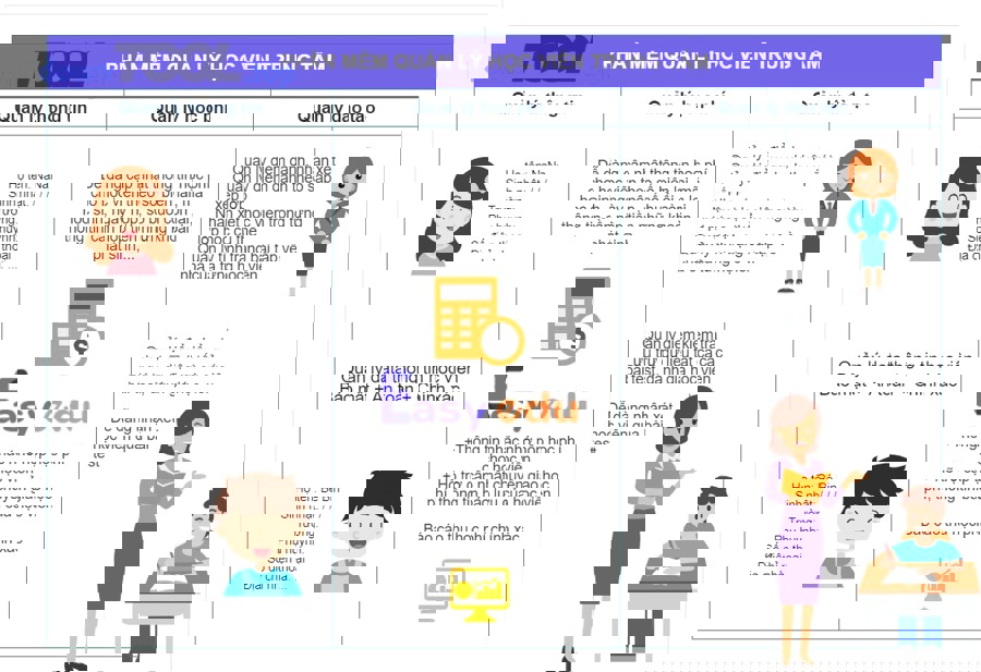 Quản lý học viên và vận hành trung tâm đào tạo