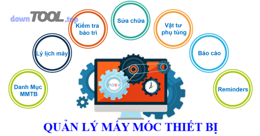 Nên chọn CMMS hay EAM để quản lý năng lực máy móc?