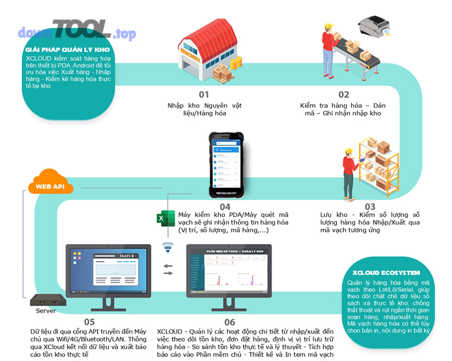 Những yếu tố nào khiến kiểm soát tồn kho từ “chính xác” thành “sai lệch” và cách phòng tránh?