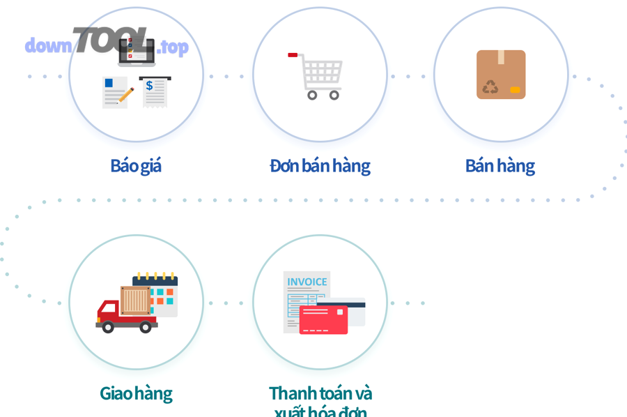 Bảng điều khiển tồn kho và KPI trong hệ thống ERP