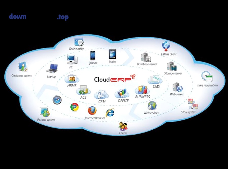 Doanh nghiệp nhỏ chọn ERP Cloud