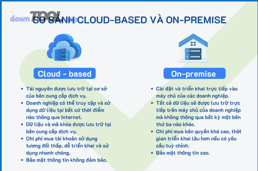 SME có thể tự so sánh và tự chọn ERP mà không cần tư vấn không?