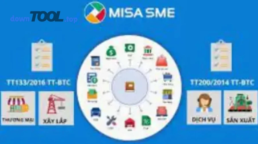 Minh hoạ lợi ích của phần mềm kế toán cloud: truy cập mọi lúc, tự động hoá, cộng tác dữ liệu